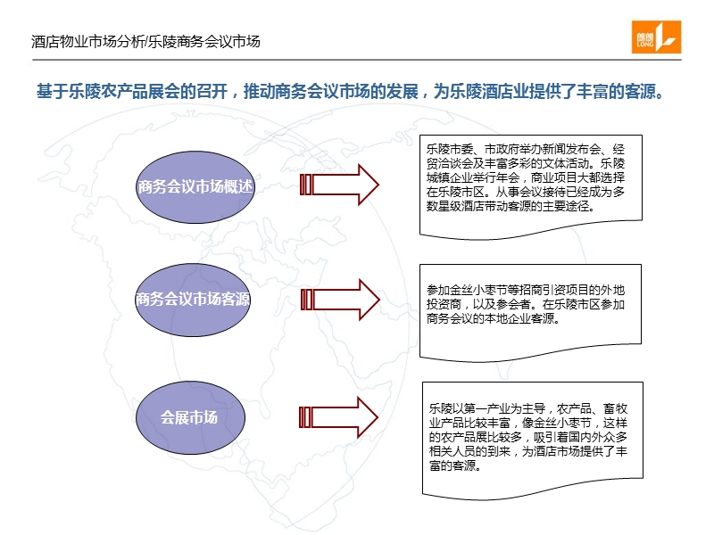 乐陵酒店物业市场研究.ppt_第3页