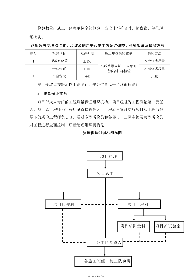 [贵州]高速公路高边坡专项施工方案.doc_第2页