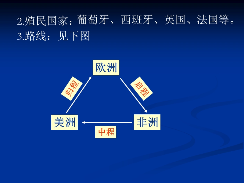 专题25   殖民扩张与殖民地人民的抗争.ppt_第3页