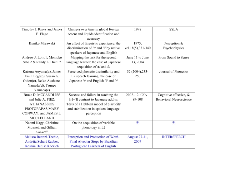 phonetic references.doc_第1页