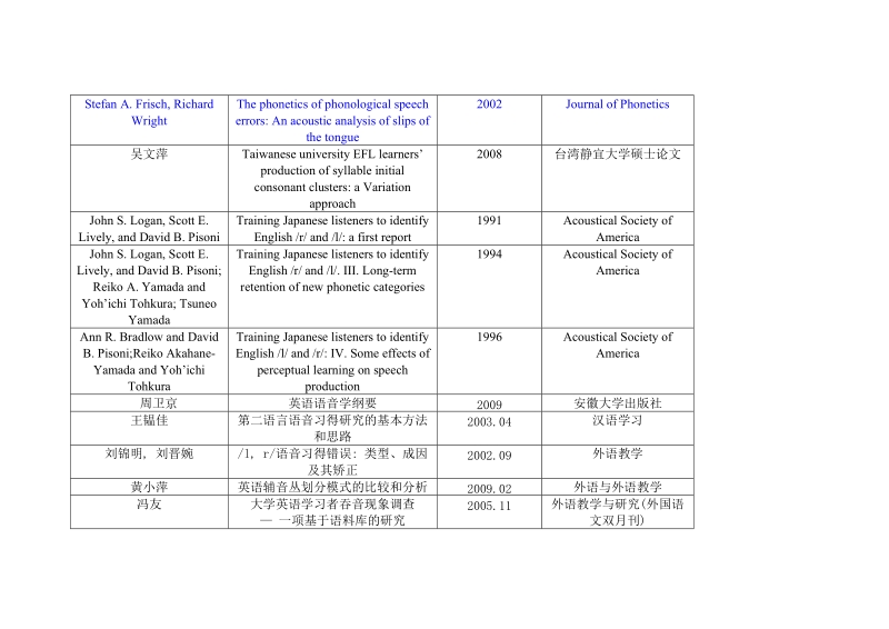 phonetic references.doc_第2页