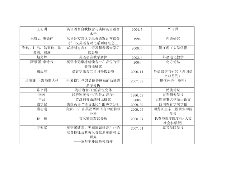 phonetic references.doc_第3页