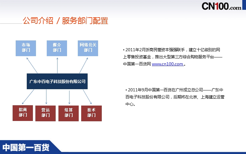 中国第一百货.ppt_第3页