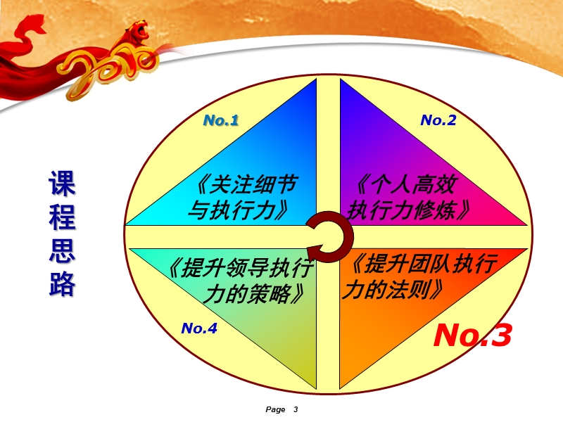 赢在执行《高效执行力》.ppt_第3页