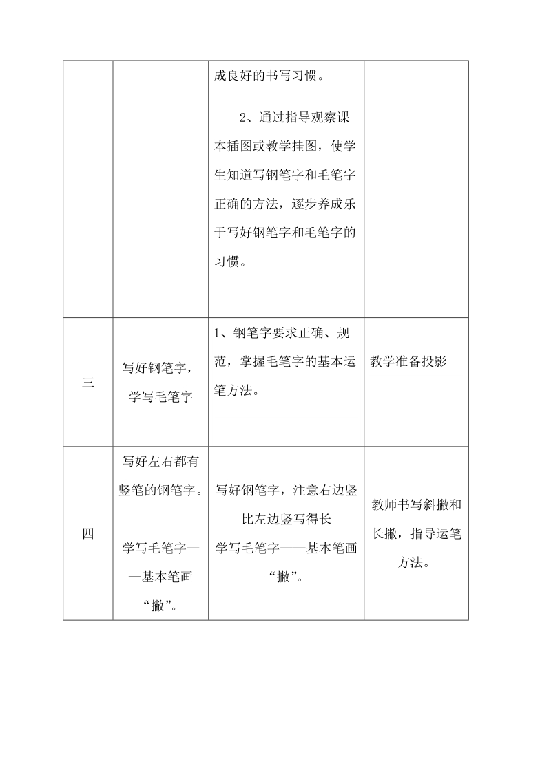 和堂小学＿三（1）班写字教学计划.doc_第2页