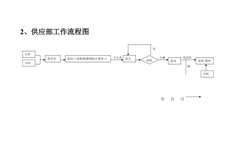 采购管理文件(16篇23页),企业管理制度,成本控制文件,企.doc_第3页