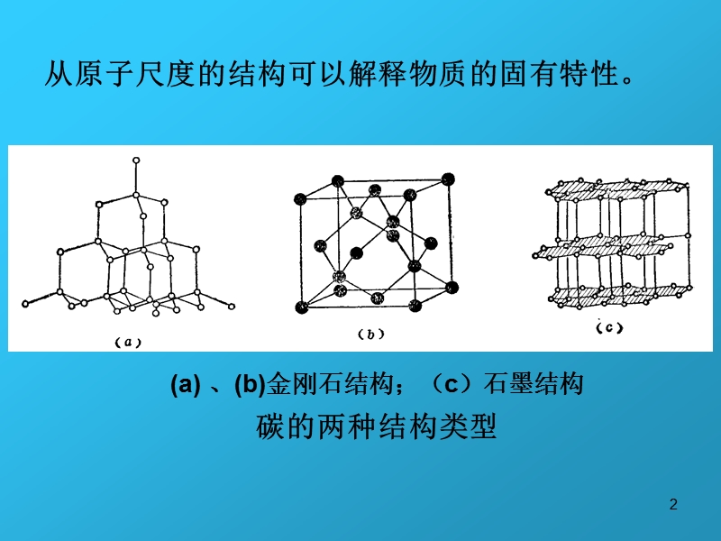 材料科学 第2章 原子尺度的结构.ppt_第2页