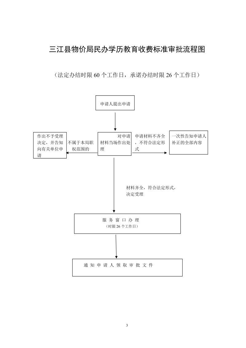 三江县物价局民办学历教育收费标准审批操作规范.doc_第3页