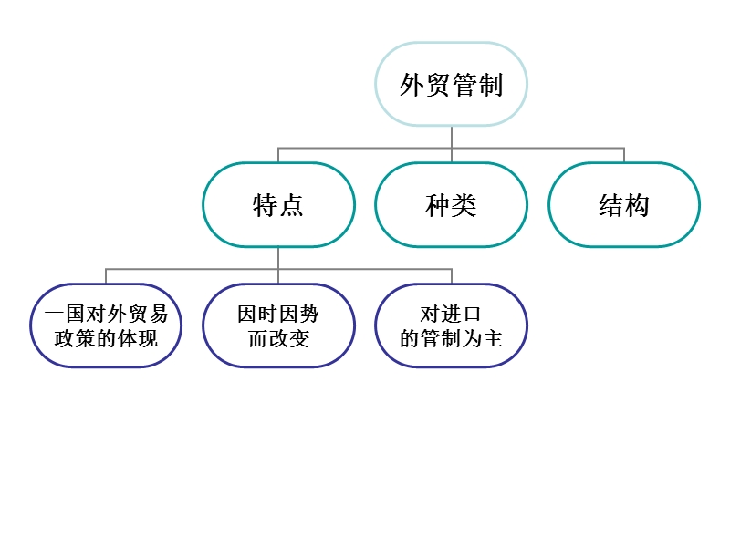 许可证.ppt_第2页