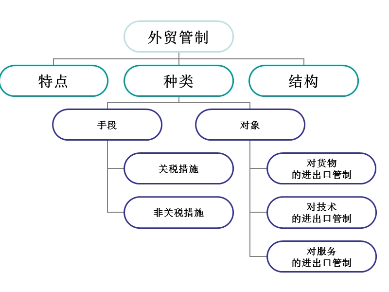 许可证.ppt_第3页