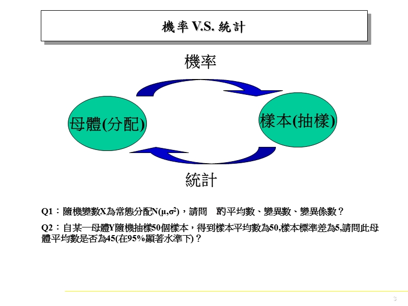 基础spc讲义(ppt 36).ppt_第3页