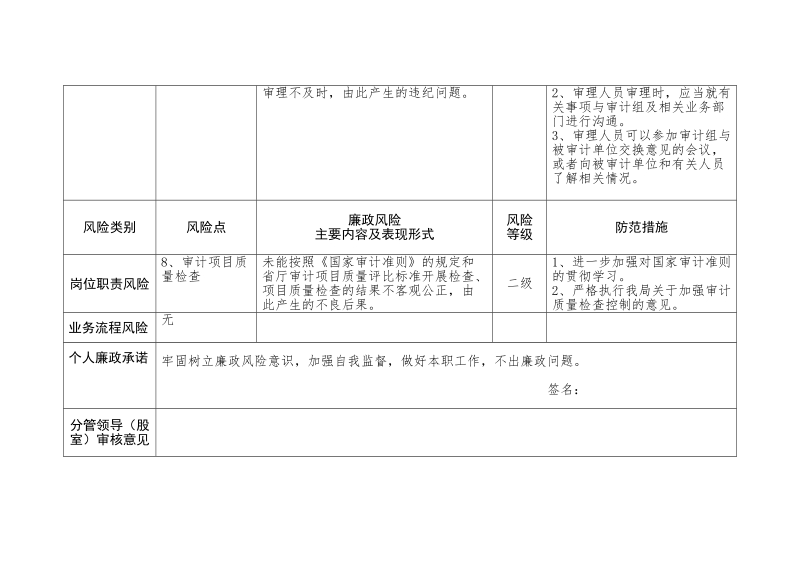 部门单位（科室）廉政风险点、廉政风险等级、防控措施登 ….doc_第3页