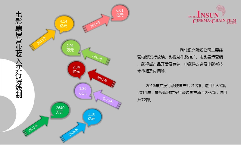 银兴院线宣传推介手册.ppt_第3页