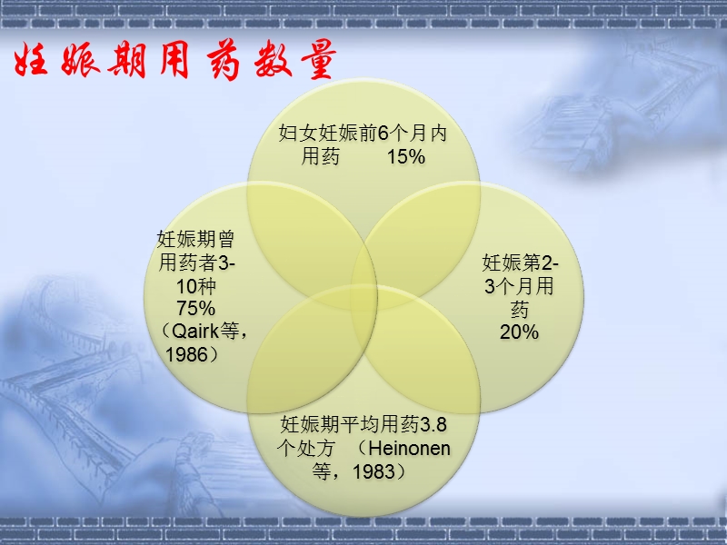 妊娠期合理用药.ppt_第2页