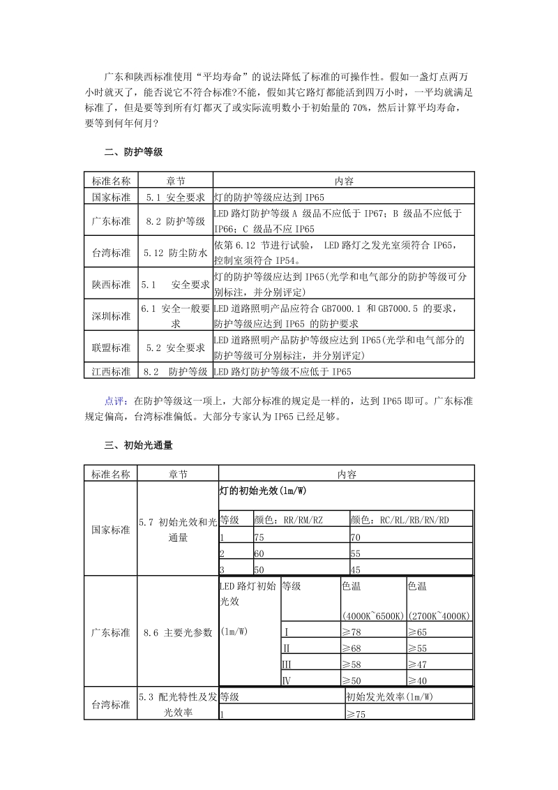 led路灯标准对比分析.doc_第2页