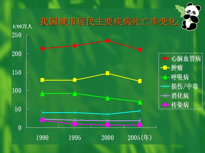 中国高血压防治指南2010版.ppt_第3页