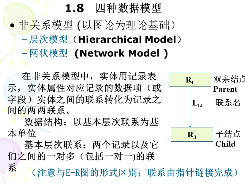 网状模型.ppt_第1页