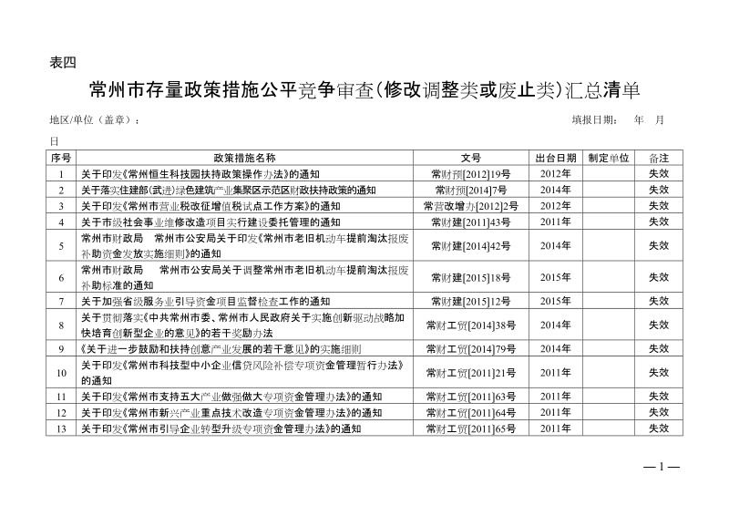 省政府关于治理规范涉企收费的政策意见.doc_第1页