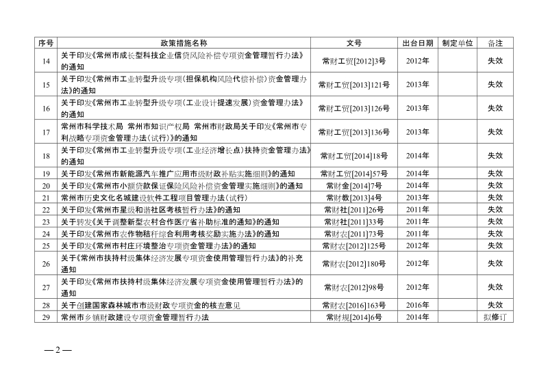 省政府关于治理规范涉企收费的政策意见.doc_第2页