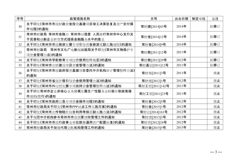 省政府关于治理规范涉企收费的政策意见.doc_第3页