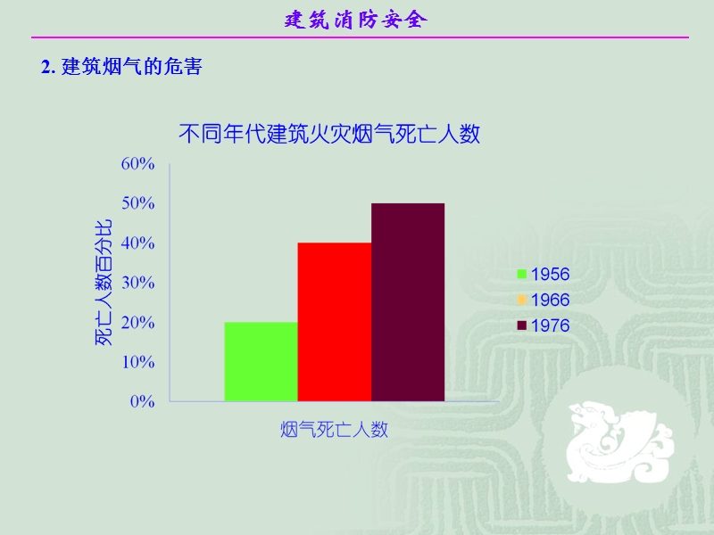 建筑消防安全3房间与走道的排烟.ppt_第3页