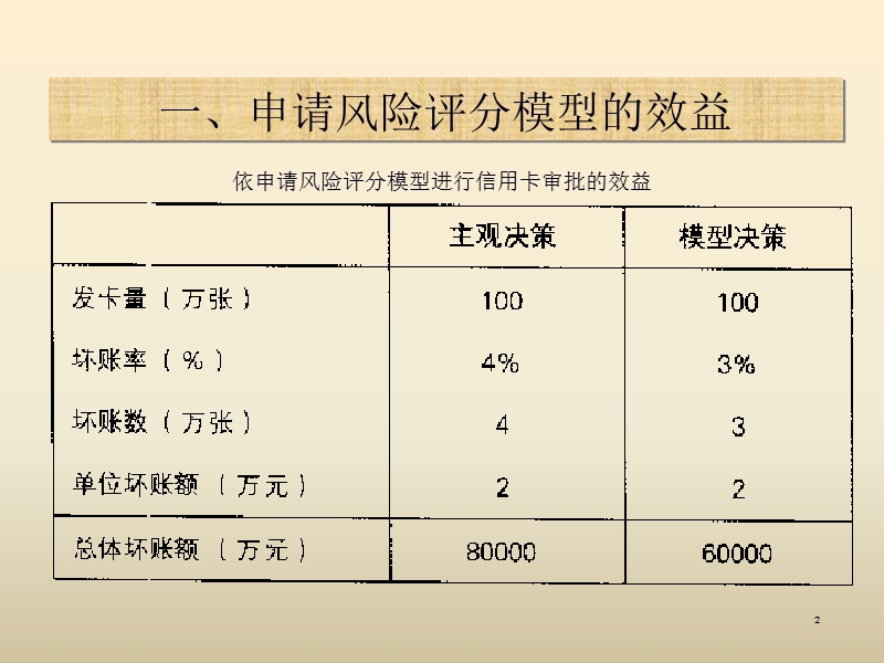 四申请风险评分模型的开发与应用.ppt_第2页