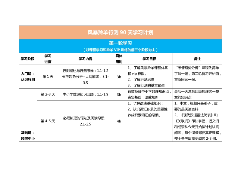 风暴羚羊行测90天学习计划.doc_第1页