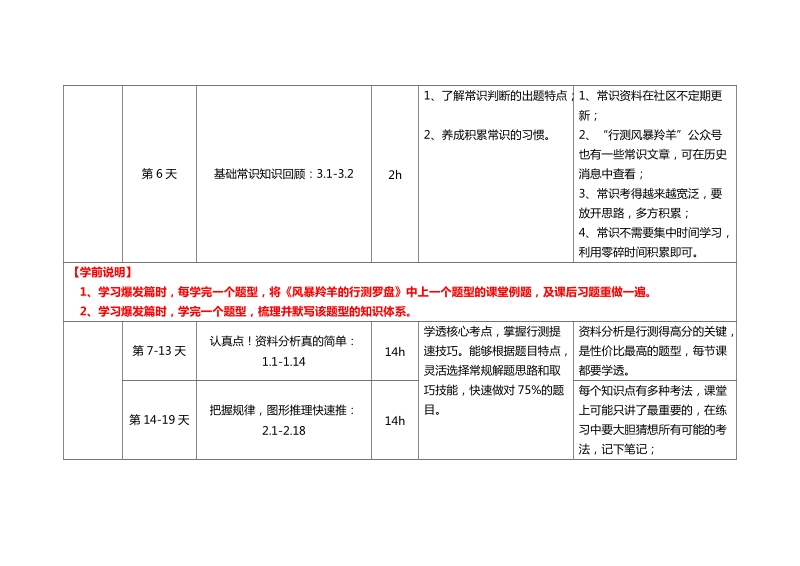 风暴羚羊行测90天学习计划.doc_第2页