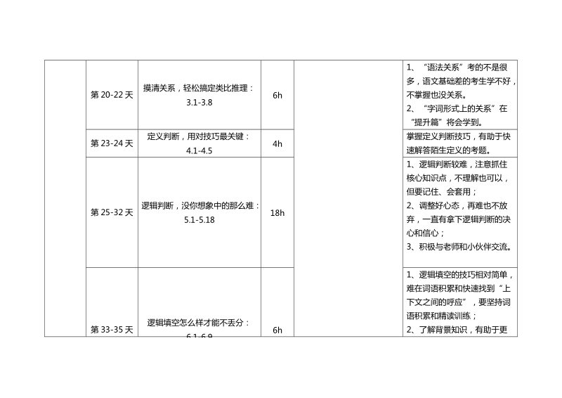 风暴羚羊行测90天学习计划.doc_第3页