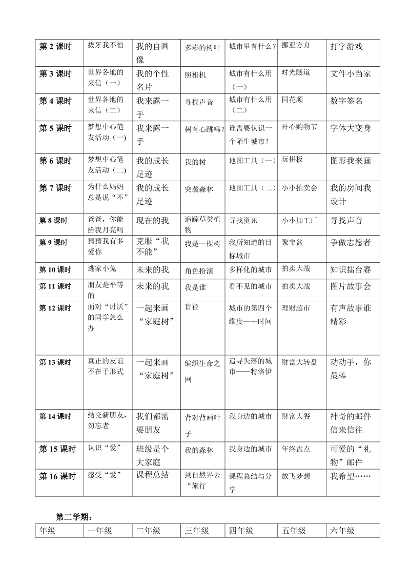 常州市新北区春江中心小学《梦想课程》实施方案.doc_第3页