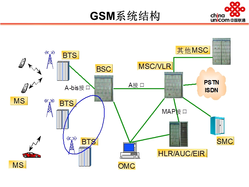 移动通信网基础知识.ppt_第3页