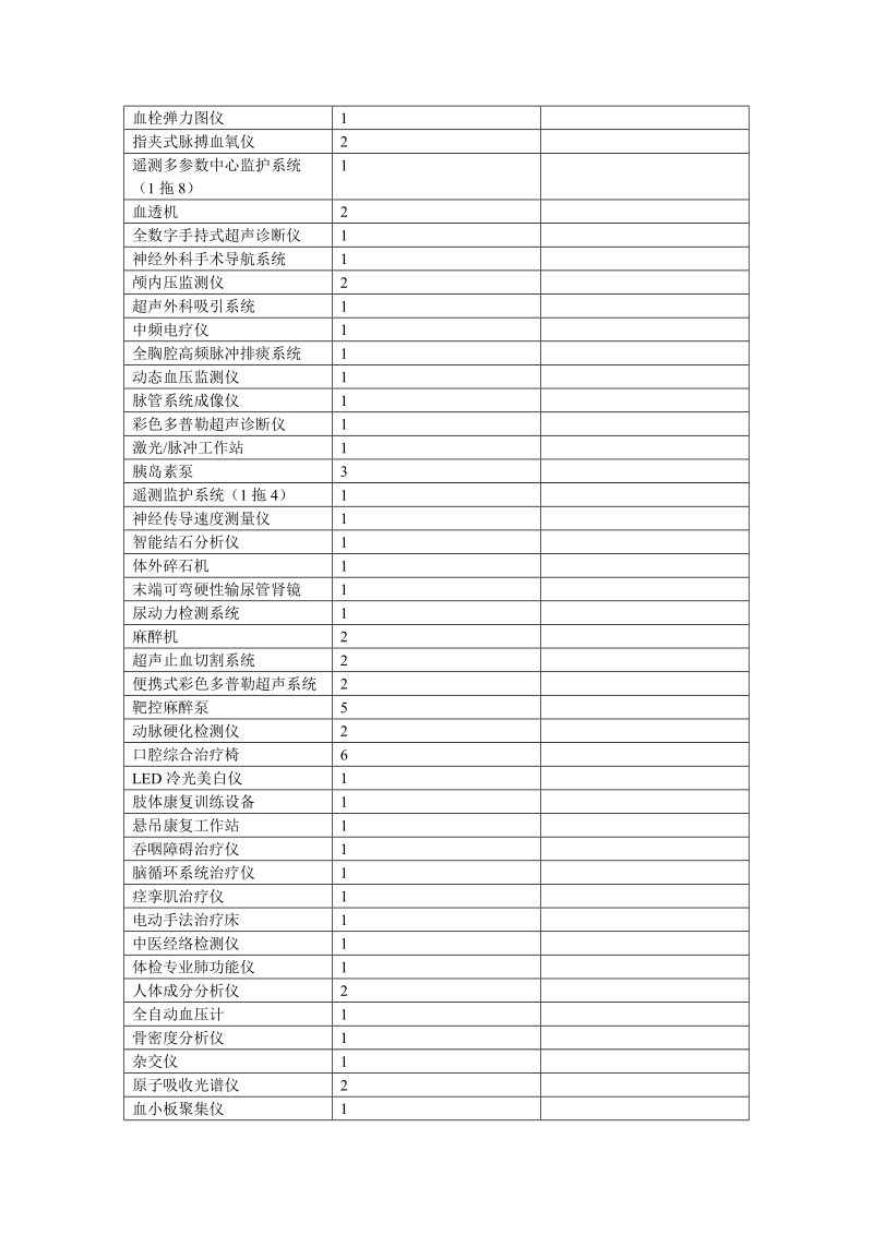 我院2018年计划采购如下医疗设备（见下表）,请有意向的供.doc_第2页