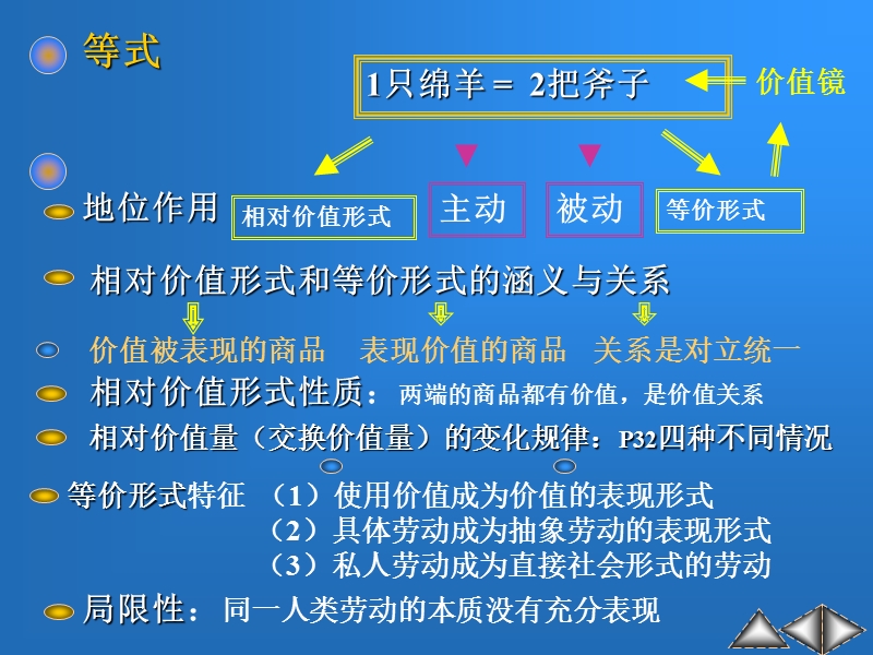 价值尺度.ppt_第2页