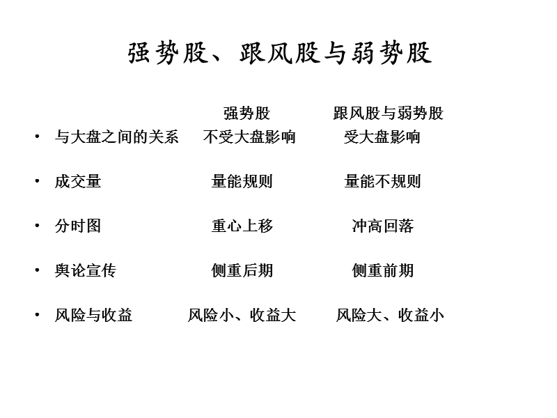 中金知名分析师高端客户讲义——强势股.ppt_第3页