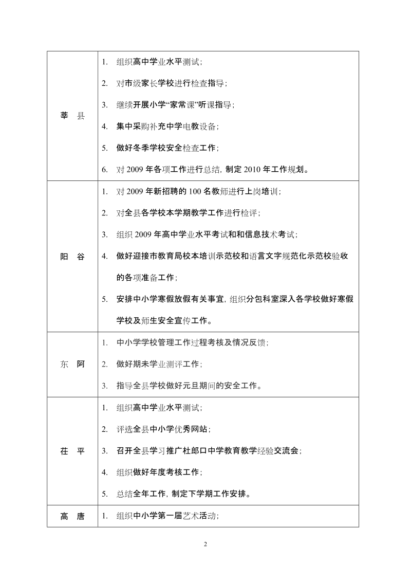 一月份工作计划 - 聊城教育信息.doc_第2页