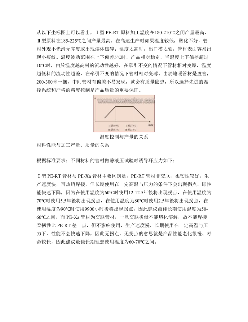 ⅰ型ⅱ型pe-rt地暖管材高速生产技术控制探讨.doc_第2页