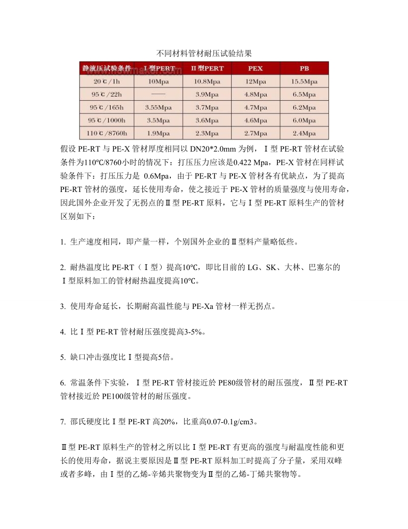 ⅰ型ⅱ型pe-rt地暖管材高速生产技术控制探讨.doc_第3页