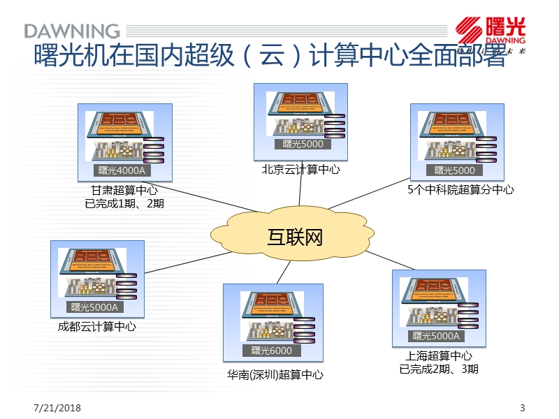 曙光ppt模板.ppt_第3页