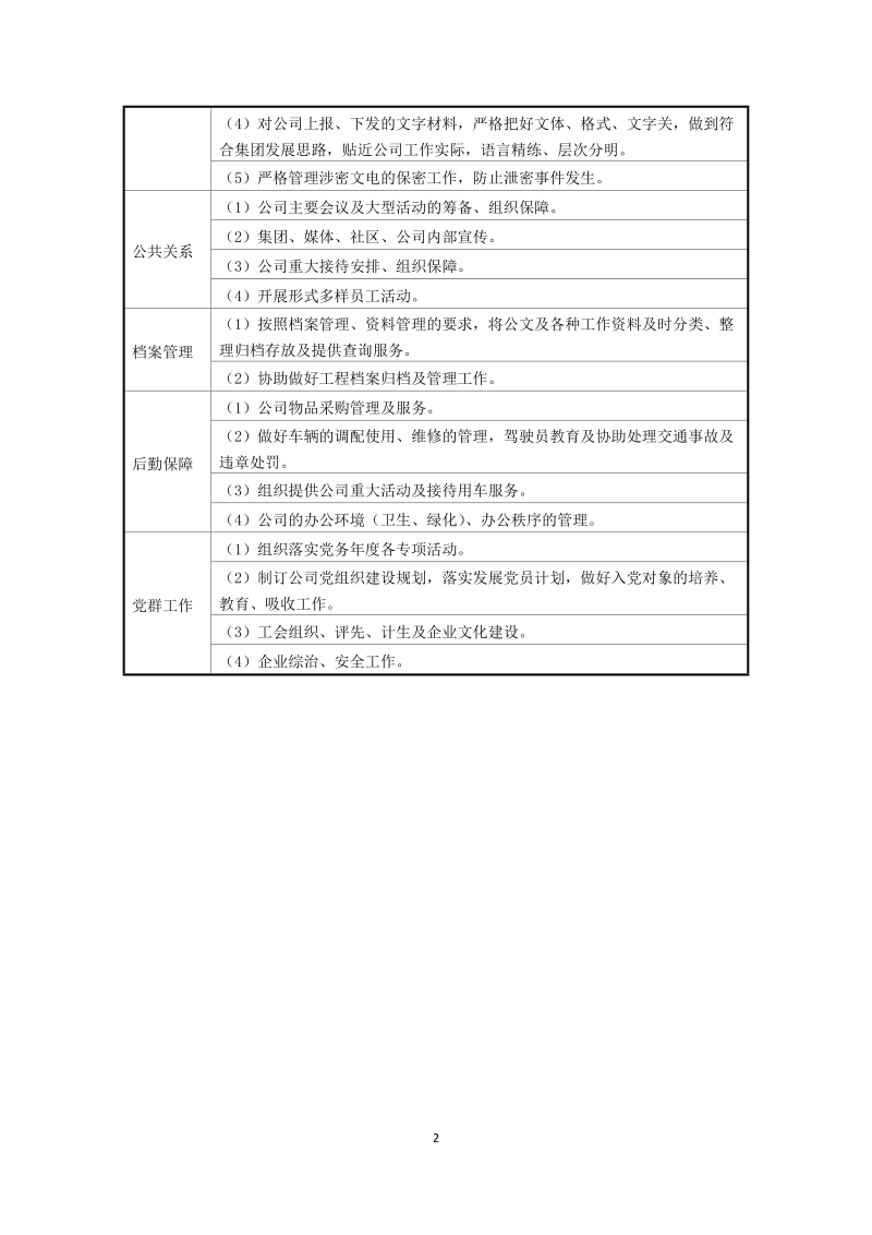 部门职责与岗位职责说明书.doc_第2页