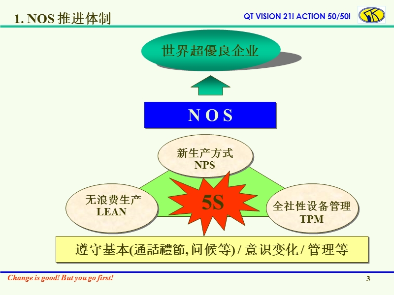 全社5行(赤札做战)推进计划书.ppt_第3页