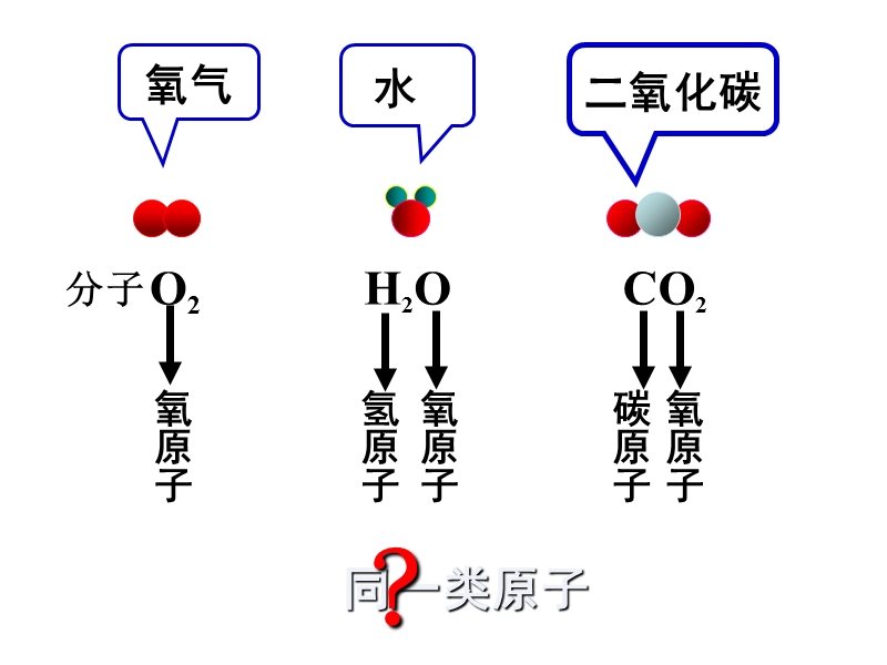 元素的种类.ppt_第2页