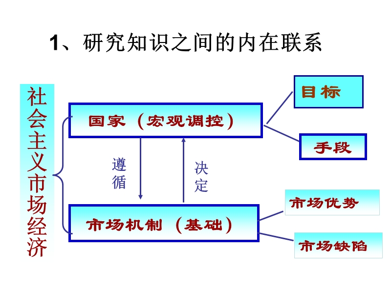 政 治学科2011年高考备考复习重要社会热点问题研究ppt-江西省2011政 治高考复习研讨会课件.ppt_第3页