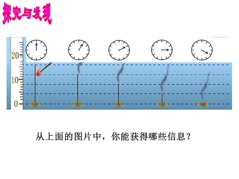 一次函数的图像-苏州工业园区第十中学.ppt_第2页