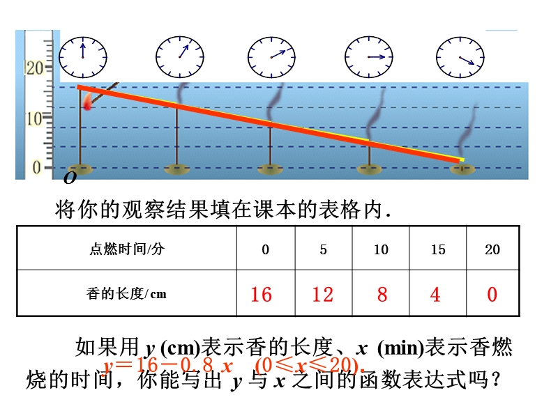 一次函数的图像-苏州工业园区第十中学.ppt_第3页