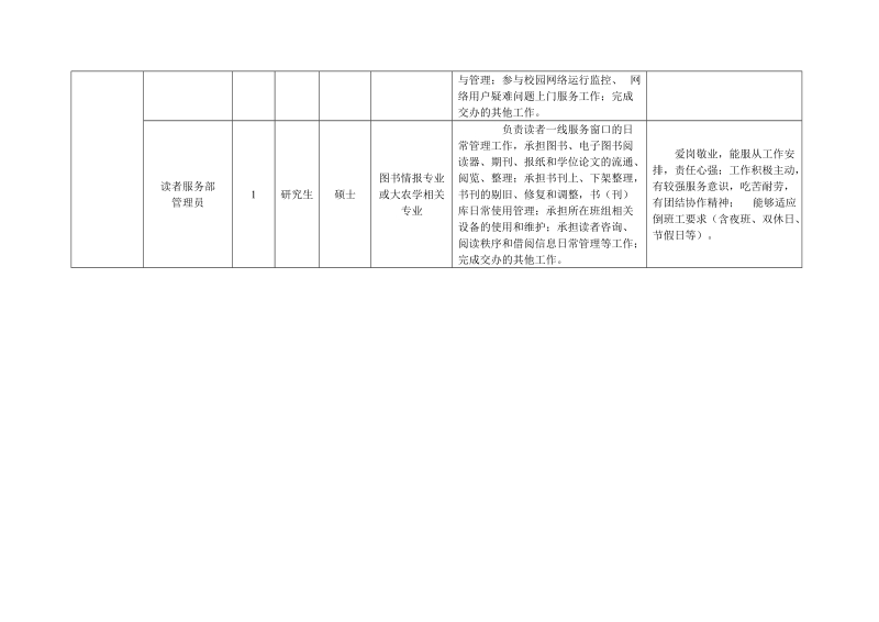 南京农业大学公开招聘租赁人员计划汇总表（十八）.doc_第2页