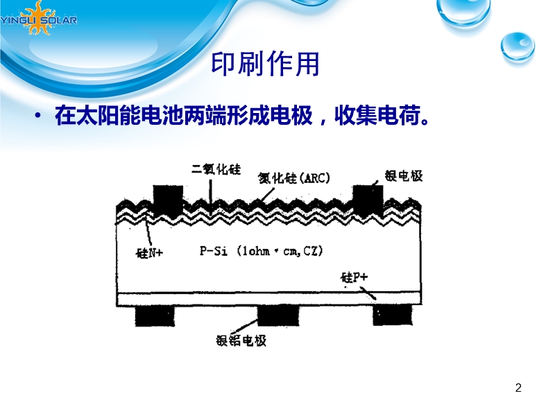 太阳能电池印刷原理.ppt_第2页