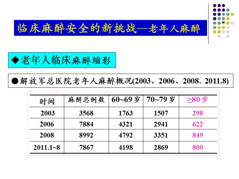 老年人心血管系统特点及其功能维护.ppt_第2页