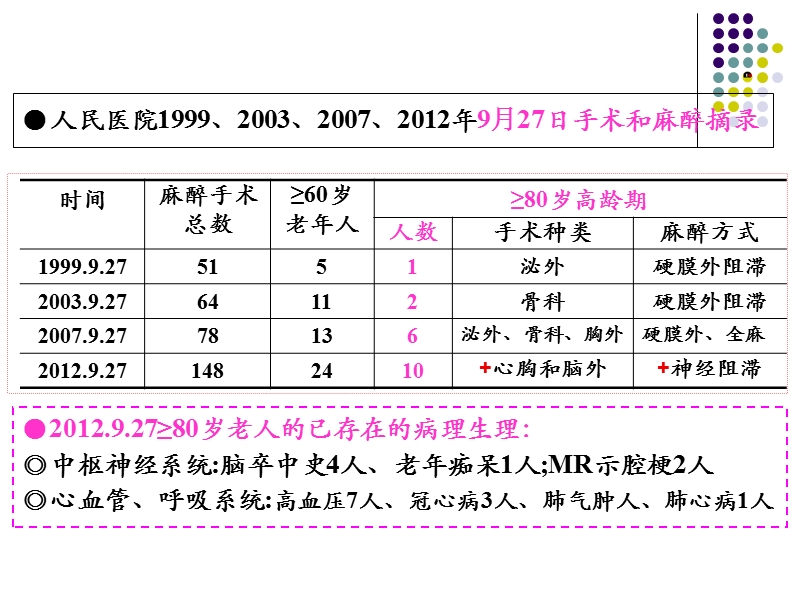 老年人心血管系统特点及其功能维护.ppt_第3页