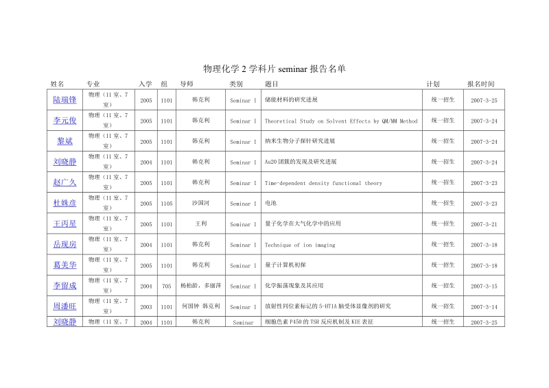 （1）文章题目太普通，是否可以命题为类似于“规范 ….doc_第1页