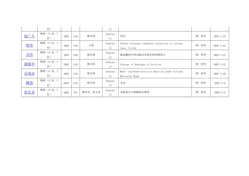 （1）文章题目太普通，是否可以命题为类似于“规范 ….doc_第2页